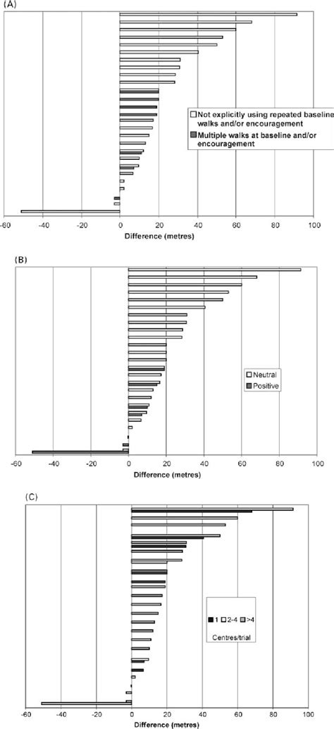 6 Minute Walk Functional Test Semantic Scholar