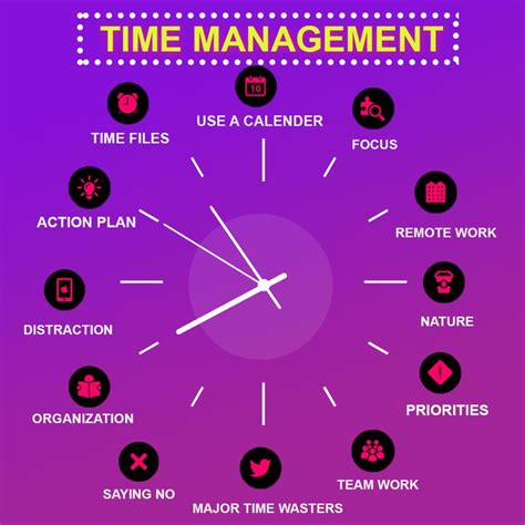 Time Management Time Management Time Management Skills Importance Of Time Management