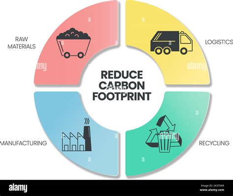 La infografía sobre reducción de la huella de carbono tiene 4 pasos que