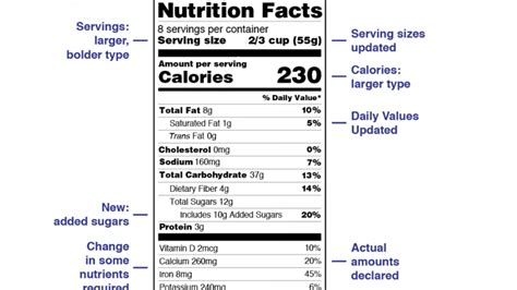 How To Calculate Nutrition Facts Label