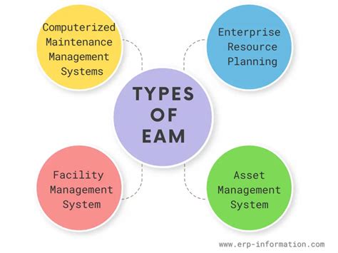 Enterprise Asset Management Best Practices Eam Tips