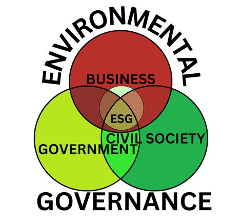 The State Of World Environmental Governance Points Bizagility