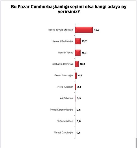 Ülkenin Vicdanı on Twitter RT ferhatmurat Türkiye genelinde 2 000