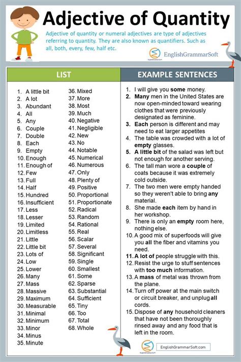 Adjective Of Quantity List And Examples Adjectives Learn English