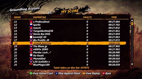 Trials Evolution Archipelago Groundhog Asylum Updated Times Top