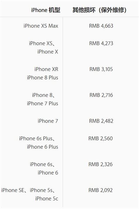 2019年苹果手机iphone官方维修店维修价目表 找果网