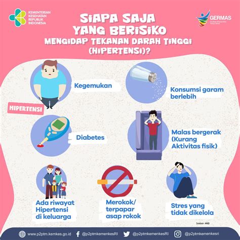 P Ptm Kemenkes Ri On Twitter Siapa Saja Yang Berisiko Mengidap