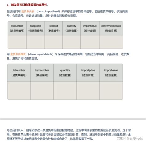 Mysql Csdn