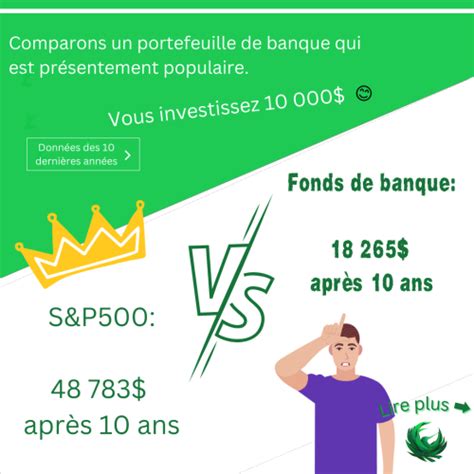 Comment Investir Son Argent Le Guide Simplifi