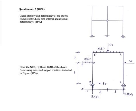 Solved Question No 3 40 Check Stability And Determinacy Chegg