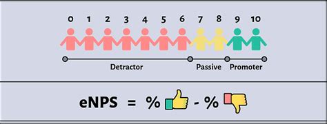 An Ultimate Guide To Employee Net Promoter Score Enps Custify Blog