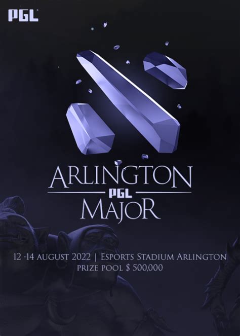 Create A Dota Pgl Arlington Major Tier List Tiermaker