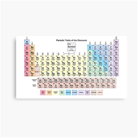 Periodic Table With All 118 Element Names Metal Print For Sale By Sciencenotes Redbubble