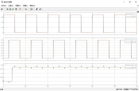 四旋翼pid控制仿真模型matlab仿真程序，支持姿态单独控制，阶跃信号，方波基于pid的 旋翼无人机位置控制和姿态控制仿真模型 Csdn博客