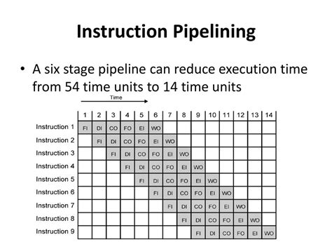 Introduction To Parallel Processing Ppt Download