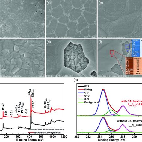 Topview SEM Images Of MAPbI3 Perovskite Film A B Without And Cf