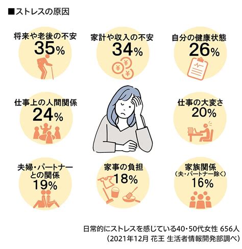 女性特有の不調を改善するための情報と対策 Myreview