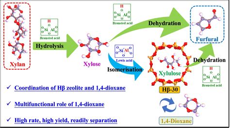 生物质化工团队在acs Catalysis发表糠醛高效制备研究成果 昆明理工大学化学工程学院