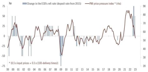 El PMI Compuesto De La Zona Del Euro Vuelve A Estar Por Encima De 50