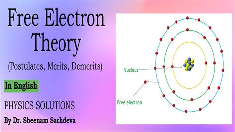 Free Electron Theory Drude Lorentz Model Derivation Of Drift