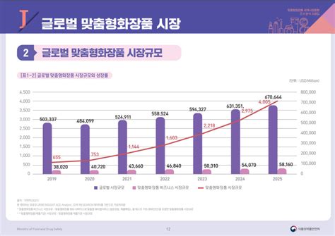 뷰티테크 플랫폼 부상초개인화로 제2의 K뷰티 붐 전자신문