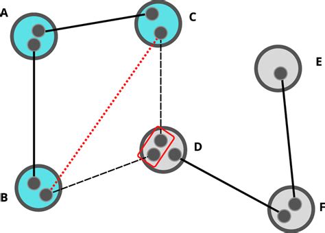 Schematic Representation Of A Quantum Network The Larger Circles