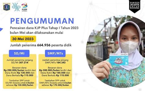 Cek Rekening Dana Kjp Plus Tahap Sudah Mulai Dicairkan Simak