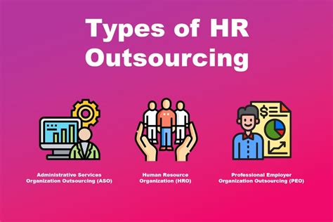 Pros And Cons Of Hr Outsourcing Should You Outsource Portfolink