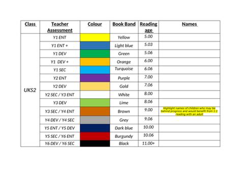 Reading Book Bands Tracker | Teaching Resources