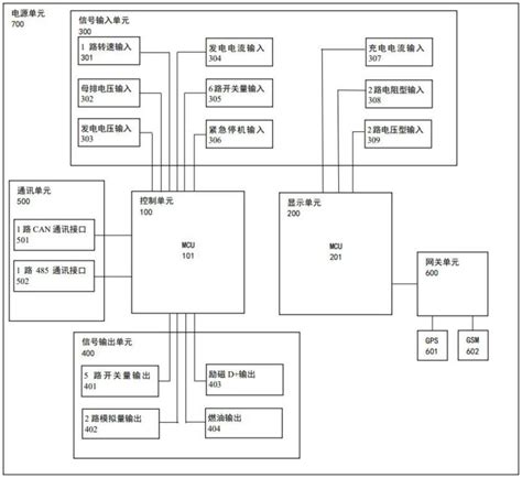 一种发电机组深度集成式的智能终端设备的制作方法