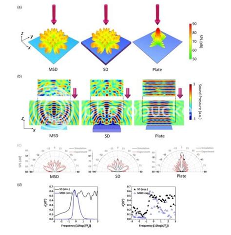 Metasurface Schroeder Diffuser Is 10 Times Thinner Than Usual Room