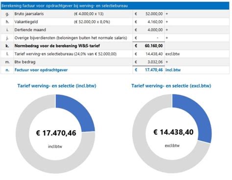 Kosten Werving En Selectie Kostprijscalculatie