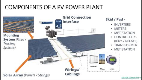 Solar Farm Schematic Project Layout