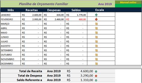 Planilha De Orçamento Familiar Controle De Custos