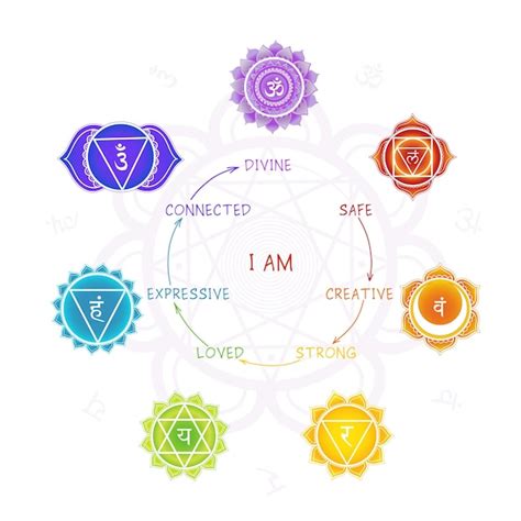 Cartel De Significado De Siete Chakras Con S Mbolos De Mandala Sobre