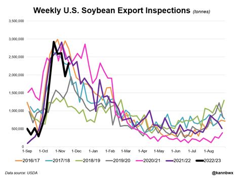 Karen Braun On Twitter Here S What The Cumulative Charts Look Like