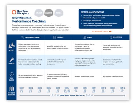 How to Craft an Effective Performance Management Framework