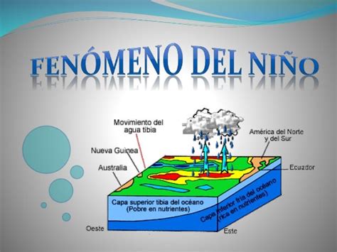 Adiós fenómeno del niño, condiciones neutras para el territorio nacional