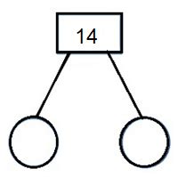 How To Find Factors Of A Number