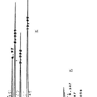 Hplc Analysis Of Aflatoxins In Egg Extracted Using Both Methods A