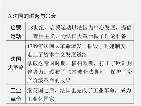 专题八 世界大国的崛起与相互关系 课件 共74张ppt2024年广东省中考历史二轮复习 21世纪教育网