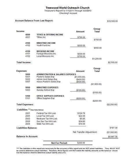 Treasurers Report Agm Template