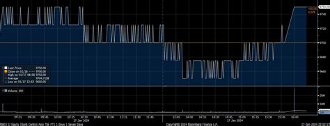 Investor Asing Net Sell Rp1 T Saham ASII Paling Banyak Diobral Market