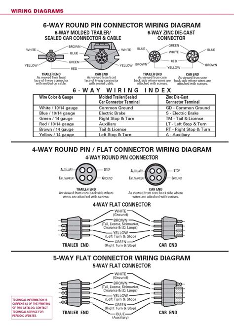 Basic Trailer Wiring Schematic