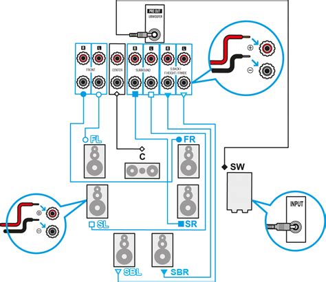 Comment installer enceintes hifi La réponse est sur Admicile fr