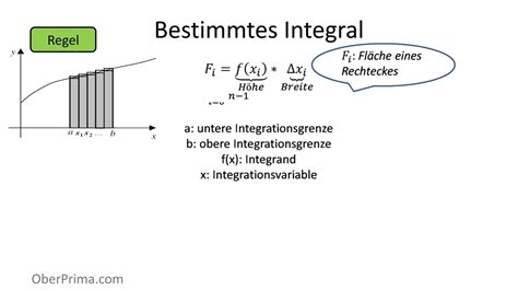 Bestimmtes Integral