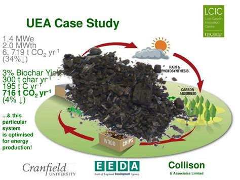 Ppt Biochar Properties And Production Techniques Powerpoint Presentation Id 5953808