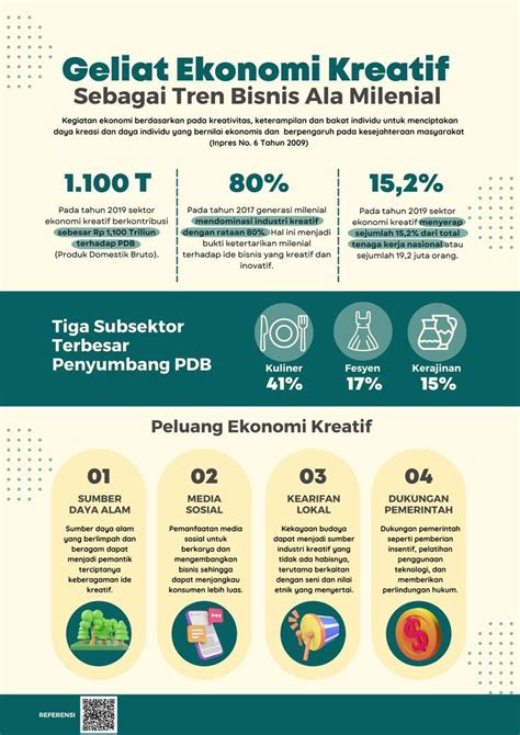 Geliat Ekonomi Kreatif Sebagai Tren Bisnis Ala Milenial Desain