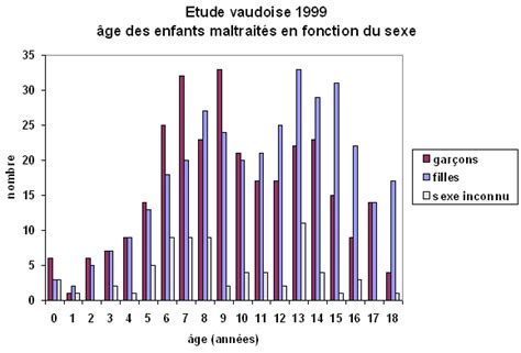 La Maltraitance Denfant Les Statistiques De La Maltraitance