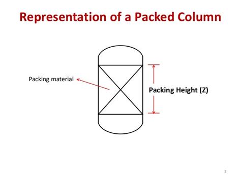 Design of packed columns